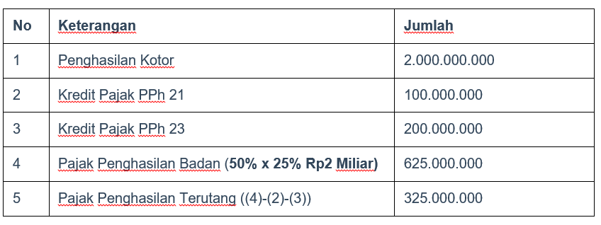 Detail Contoh Perhitungan Pajak Nomer 31