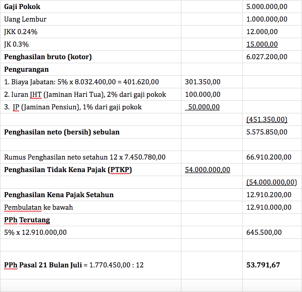 Detail Contoh Perhitungan Pajak Nomer 6