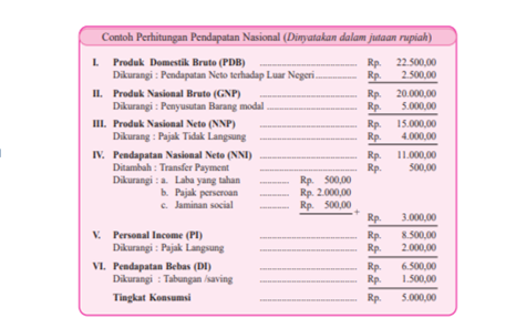 Detail Contoh Perhitungan Pendapatan Nasional Nomer 29