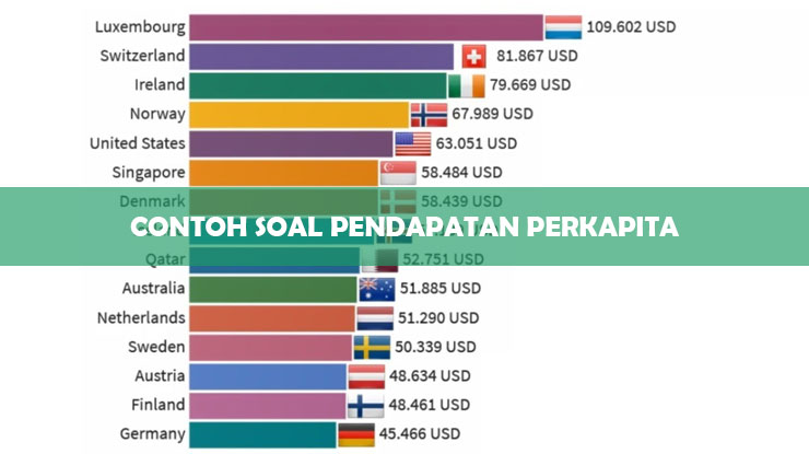 Detail Contoh Perhitungan Pendapatan Nasional Nomer 43