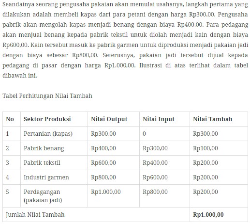 Detail Contoh Perhitungan Pendapatan Nasional Nomer 8