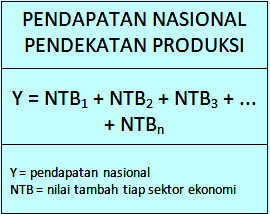 Detail Contoh Perhitungan Pendapatan Nasional Nomer 9