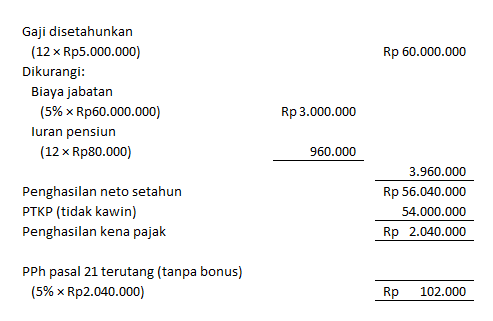 Detail Contoh Perhitungan Pph 21 Nomer 13