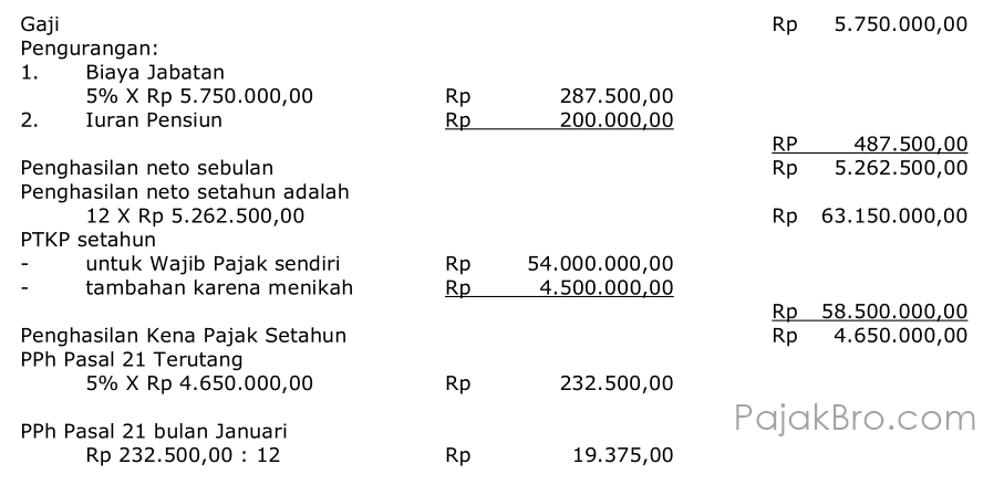 Detail Contoh Perhitungan Pph 21 Nomer 3