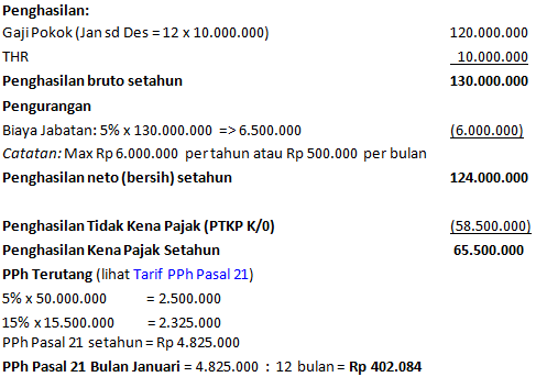 Detail Contoh Perhitungan Pph 21 Nomer 22