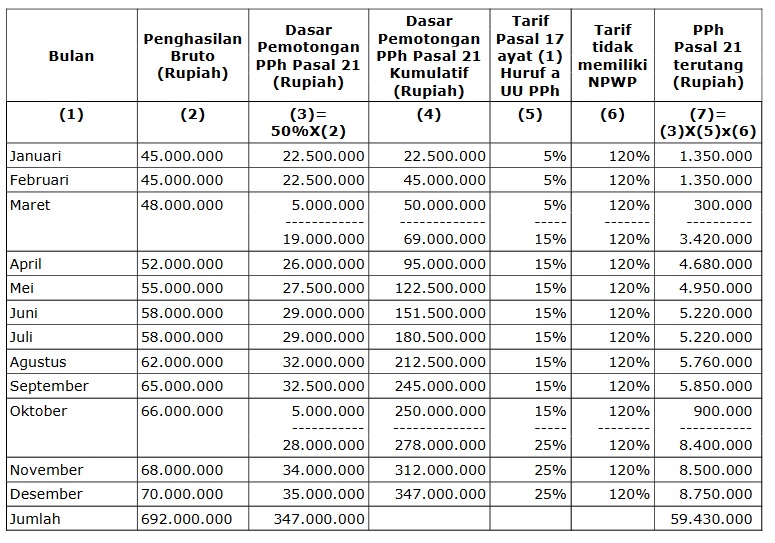 Detail Contoh Perhitungan Pph 21 Nomer 25
