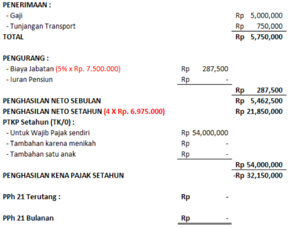 Detail Contoh Perhitungan Pph 21 Nomer 43