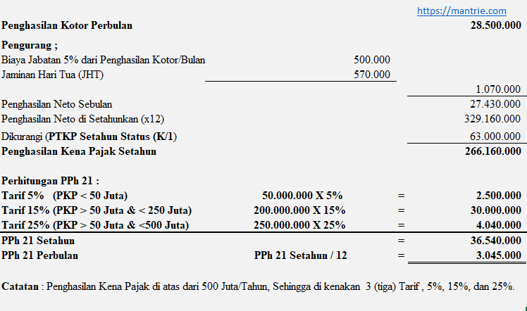 Detail Contoh Perhitungan Pph 21 Nomer 45