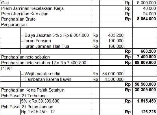 Detail Contoh Perhitungan Pph 21 Nomer 52