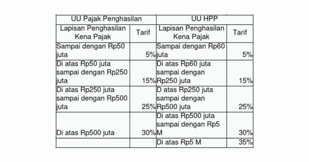 Detail Contoh Perhitungan Pph 21 Nomer 54