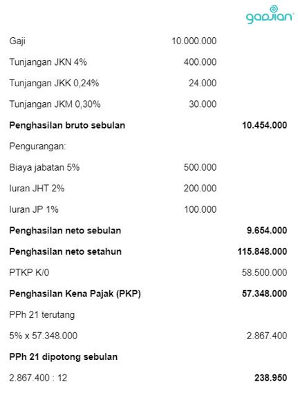 Detail Contoh Perhitungan Pph 21 Penghasilan Diatas 100 Juta Nomer 12