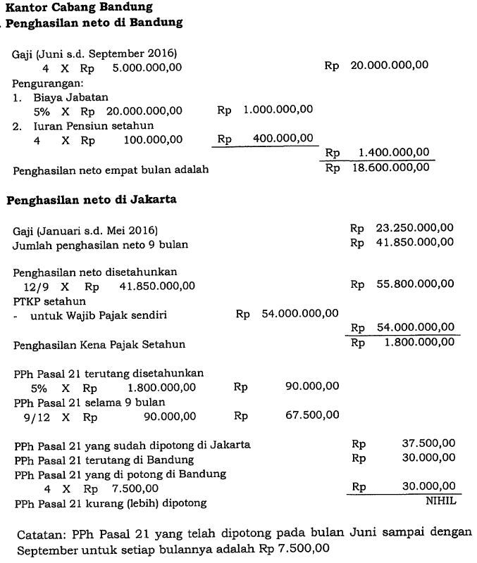 Detail Contoh Perhitungan Pph 21 Penghasilan Diatas 100 Juta Nomer 18