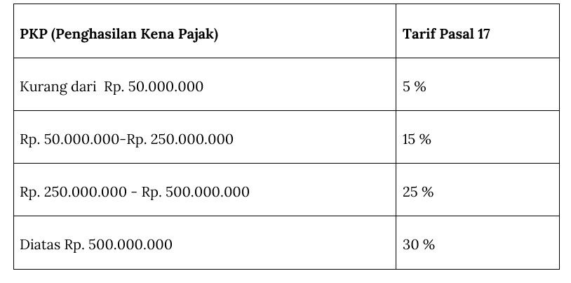 Detail Contoh Perhitungan Pph 21 Penghasilan Diatas 100 Juta Nomer 21