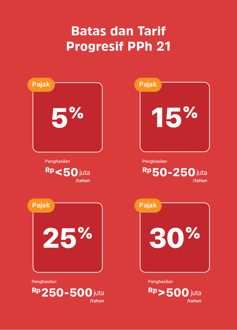 Detail Contoh Perhitungan Pph 21 Penghasilan Diatas 100 Juta Nomer 35