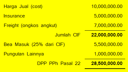 Detail Contoh Perhitungan Pph 22 Nomer 20