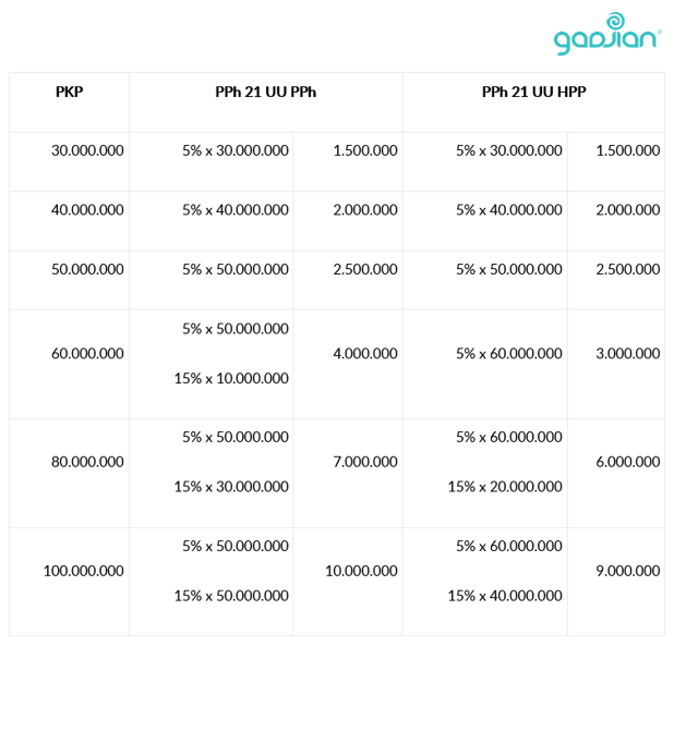 Detail Contoh Perhitungan Pph 22 Nomer 42