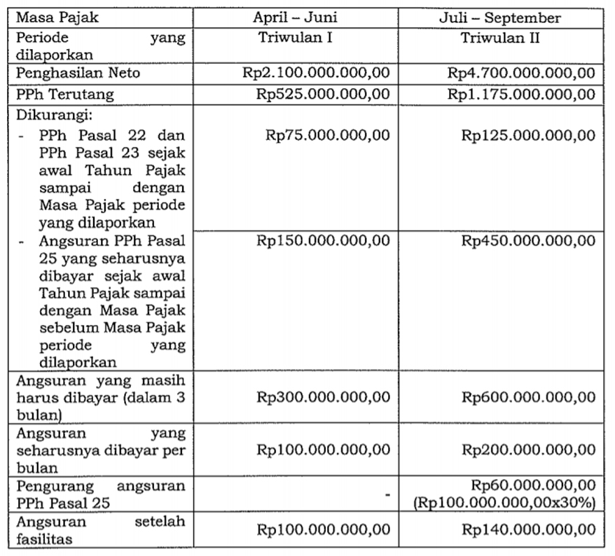 Detail Contoh Perhitungan Pph 22 Nomer 47