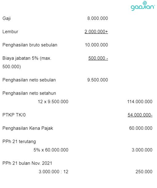 Detail Contoh Perhitungan Pph 25 Nomer 52