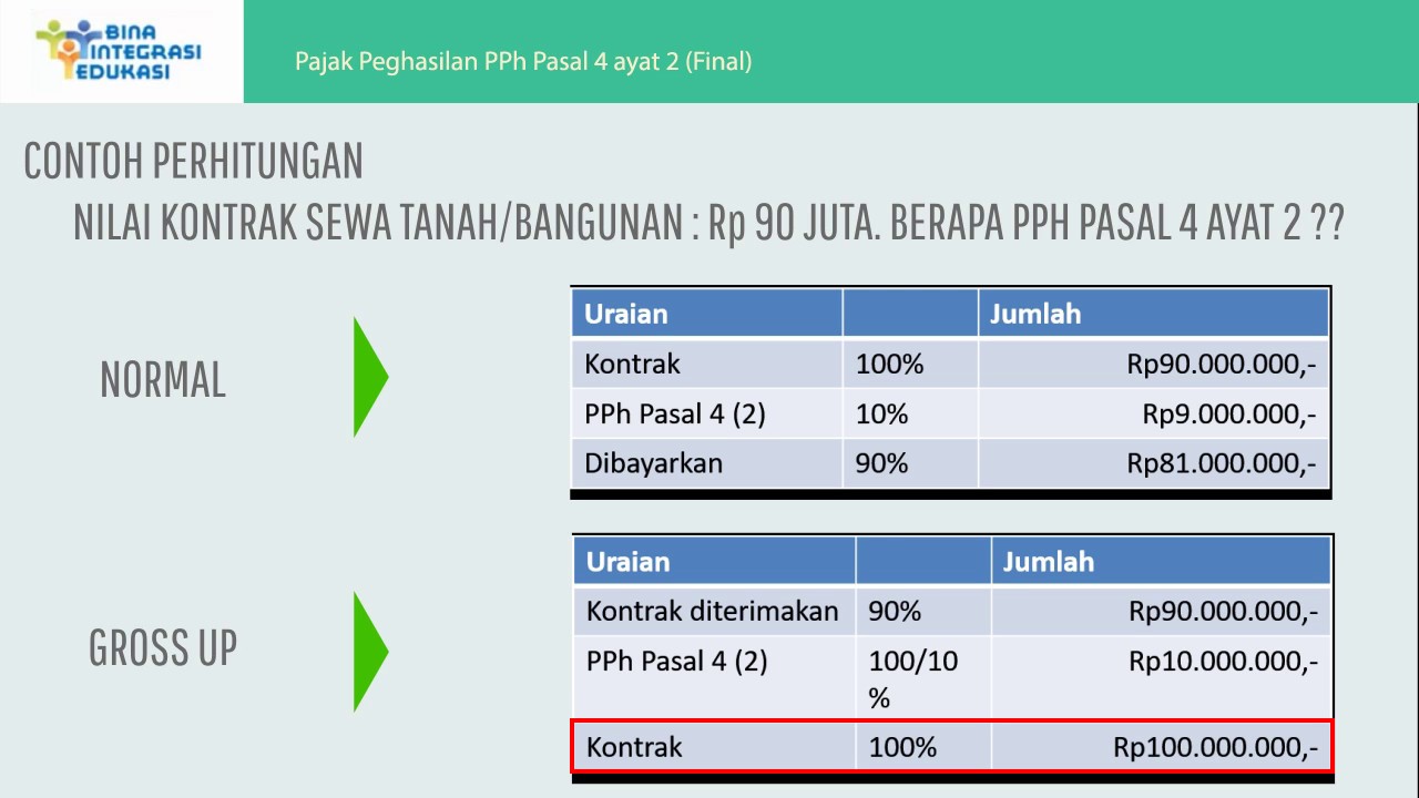 Detail Contoh Perhitungan Pph Pasal 23 Nomer 34