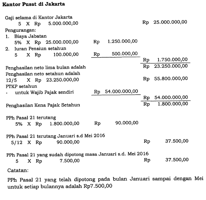 Detail Contoh Perhitungan Pph Pasal 24 Nomer 16