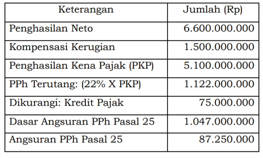 Detail Contoh Perhitungan Pph Pasal 25 Nomer 13