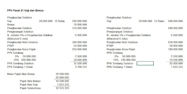 Detail Contoh Perhitungan Pph Pasal 26 Nomer 20