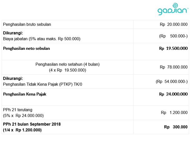 Detail Contoh Perhitungan Pph Pasal 26 Nomer 42