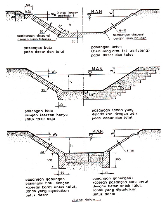 Detail Contoh Perhitungan Saluran Irigasi Nomer 35