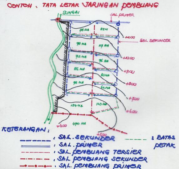 Detail Contoh Perhitungan Saluran Irigasi Nomer 36