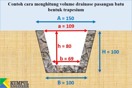 Detail Contoh Perhitungan Saluran Irigasi Nomer 7