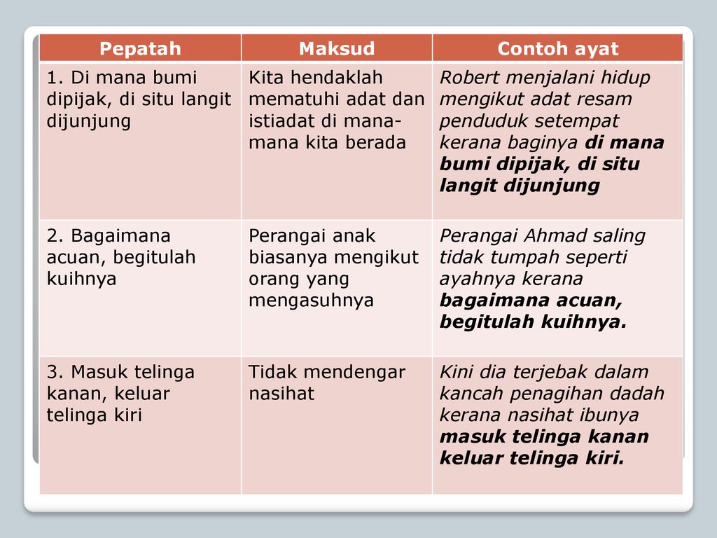 Detail Contoh Peribahasa Pepatah Nomer 16