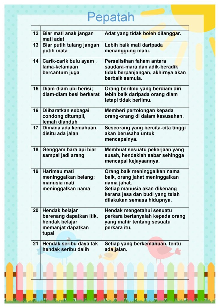 Detail Contoh Peribahasa Pepatah Nomer 37