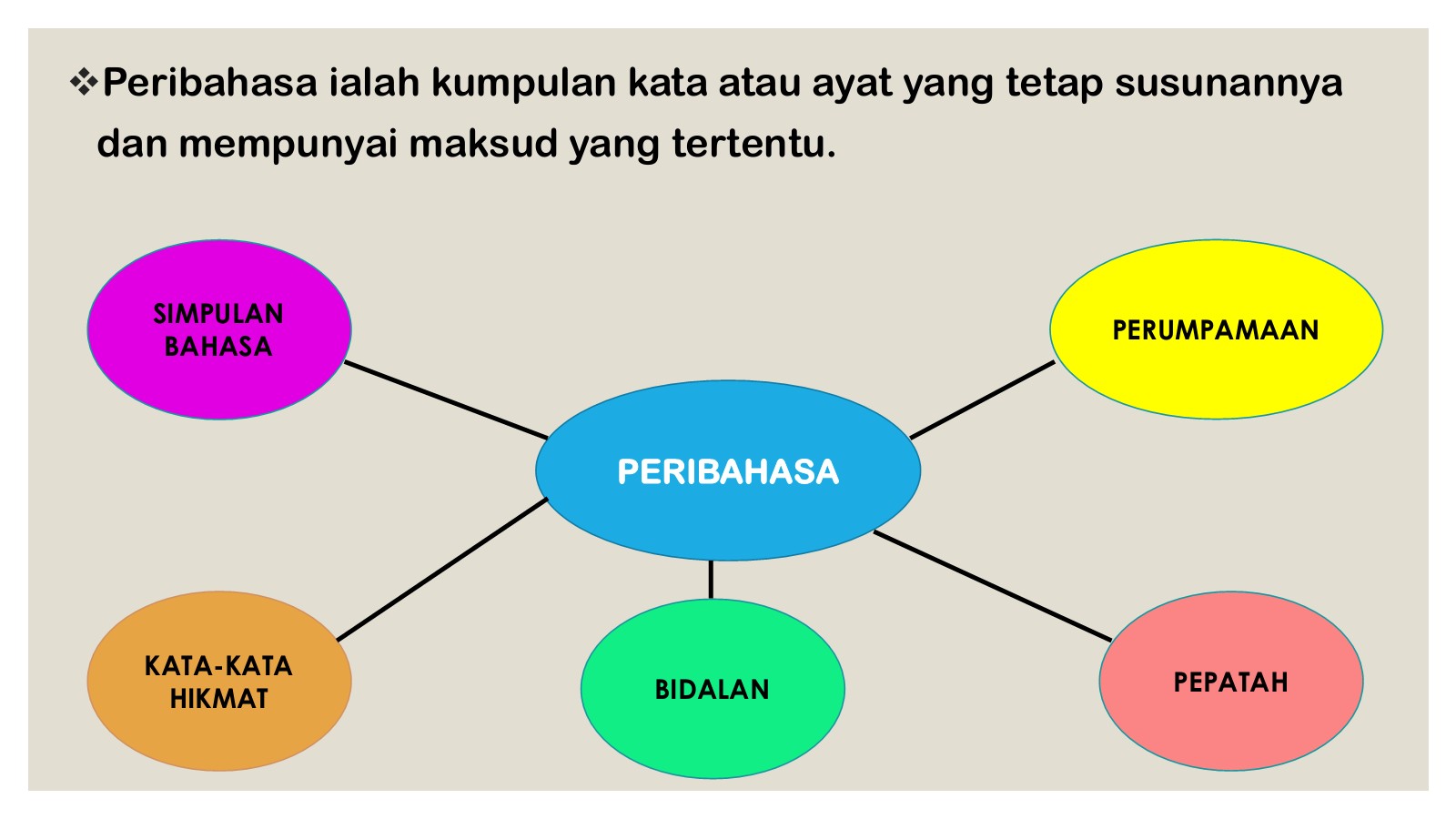 Detail Contoh Peribahasa Pepatah Nomer 46