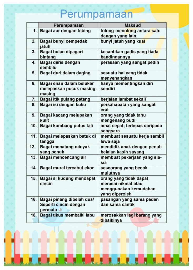 Contoh Peribahasa Perumpamaan - KibrisPDR