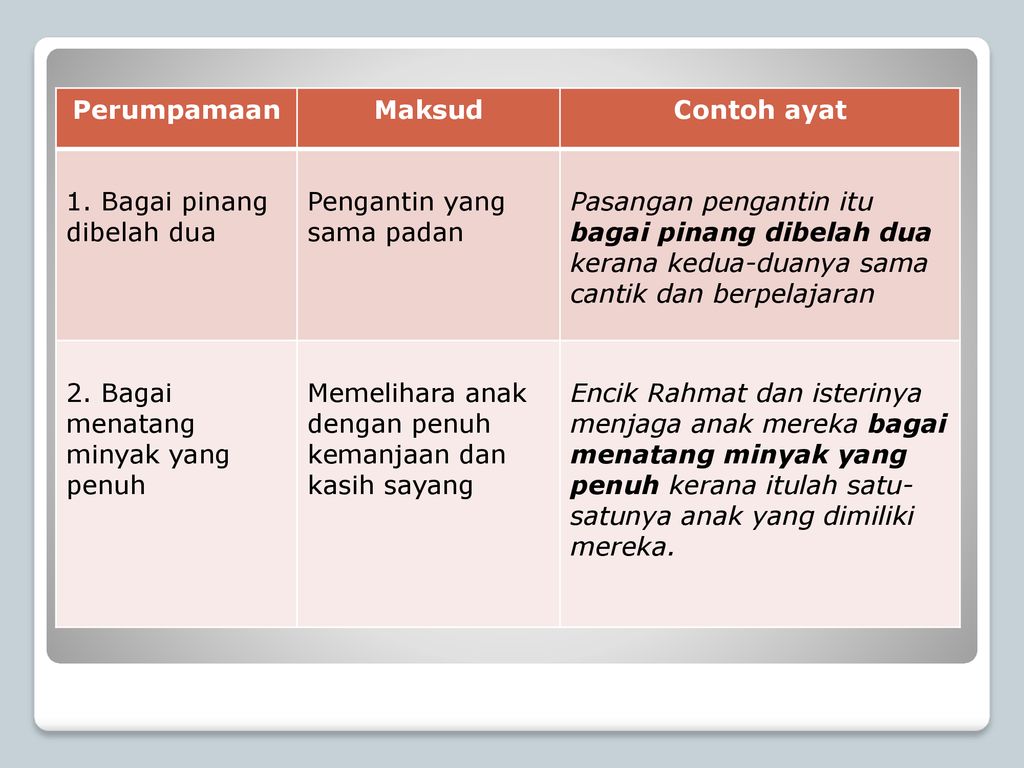 Detail Contoh Peribahasa Perumpamaan Nomer 10