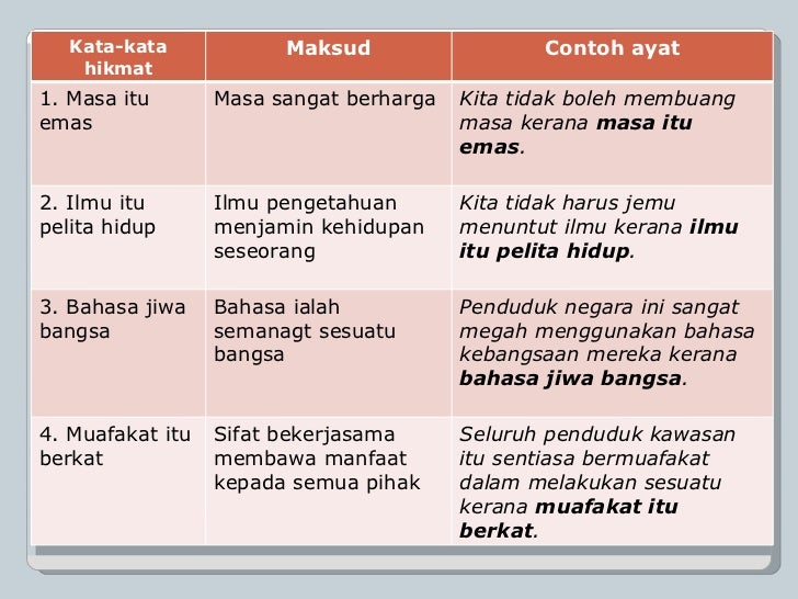Detail Contoh Peribahasa Perumpamaan Nomer 12