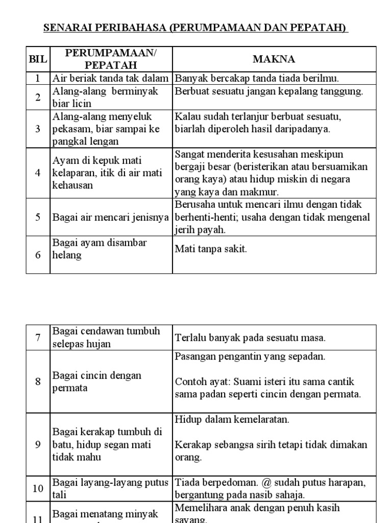 Detail Contoh Peribahasa Perumpamaan Nomer 21