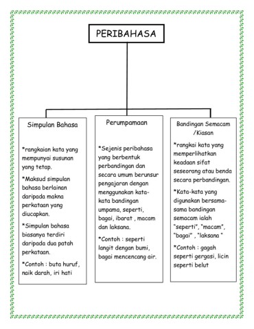 Detail Contoh Peribahasa Perumpamaan Nomer 31