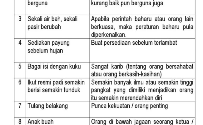 Detail Contoh Peribahasa Perumpamaan Nomer 41