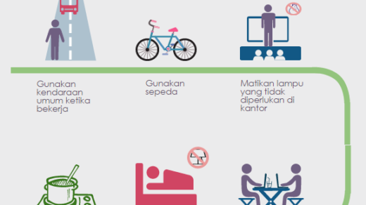 Detail Contoh Perilaku Hemat Energi Dalam Kehidupan Sehari Hari Nomer 33