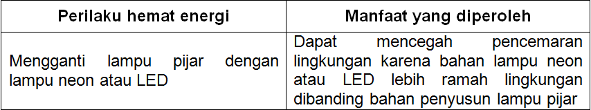 Detail Contoh Perilaku Hemat Energi Dalam Kehidupan Sehari Hari Nomer 38