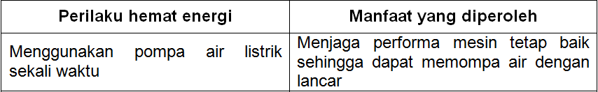 Detail Contoh Perilaku Hemat Energi Dalam Kehidupan Sehari Hari Nomer 43