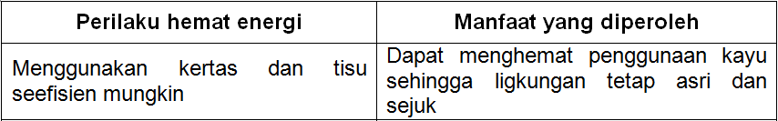 Detail Contoh Perilaku Hemat Energi Dalam Kehidupan Sehari Hari Nomer 50