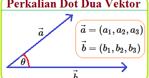 Detail Contoh Perkalian Vektor Nomer 25