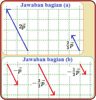 Detail Contoh Perkalian Vektor Nomer 40