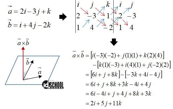 Detail Contoh Perkalian Vektor Nomer 43