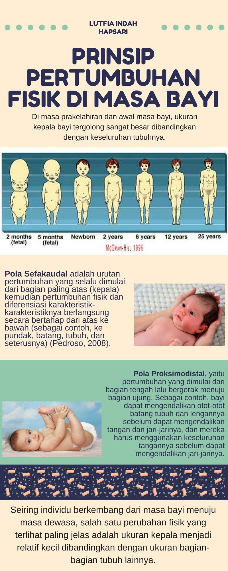 Detail Contoh Perkembangan Manusia Nomer 20