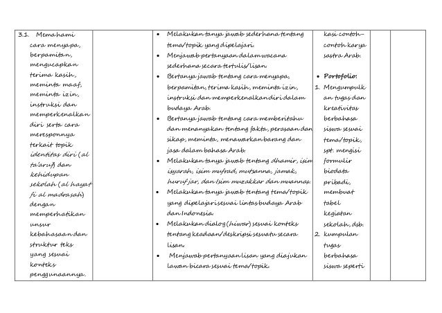 Detail Contoh Perkenalan Dalam Bahasa Arab Nomer 49