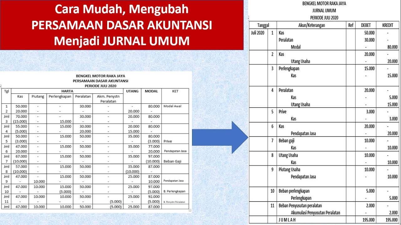 Detail Contoh Persamaan Dasar Akuntansi Perusahaan Dagang Nomer 38