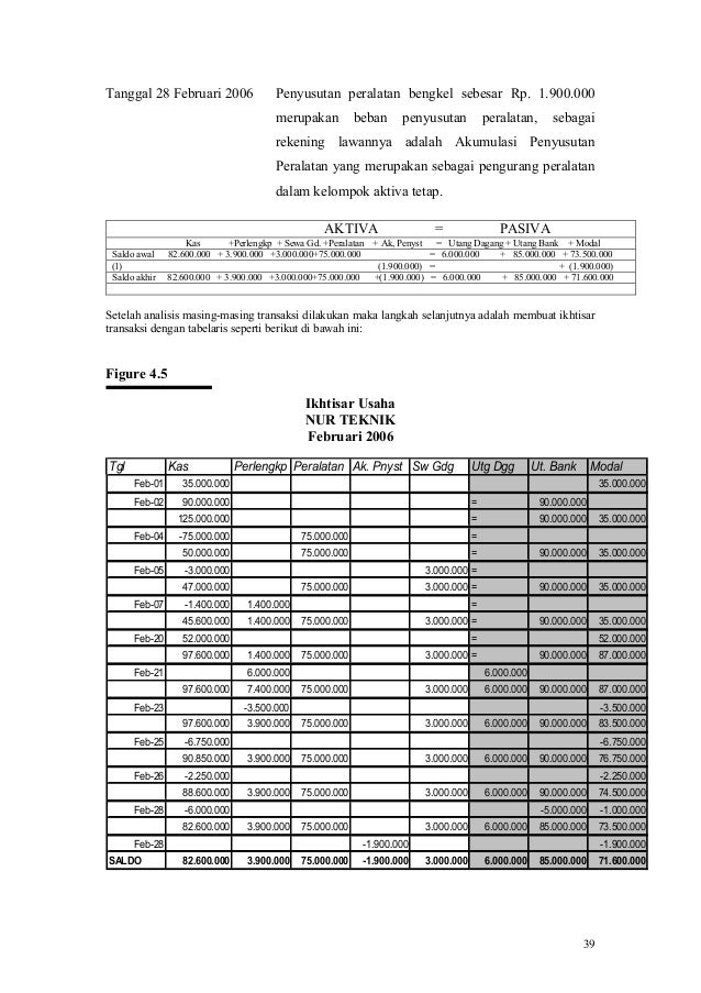 Detail Contoh Persamaan Dasar Akuntansi Perusahaan Dagang Nomer 41